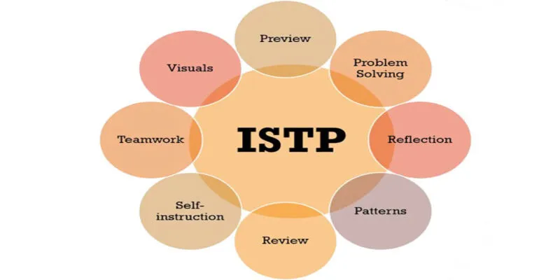 MBTI ISTP