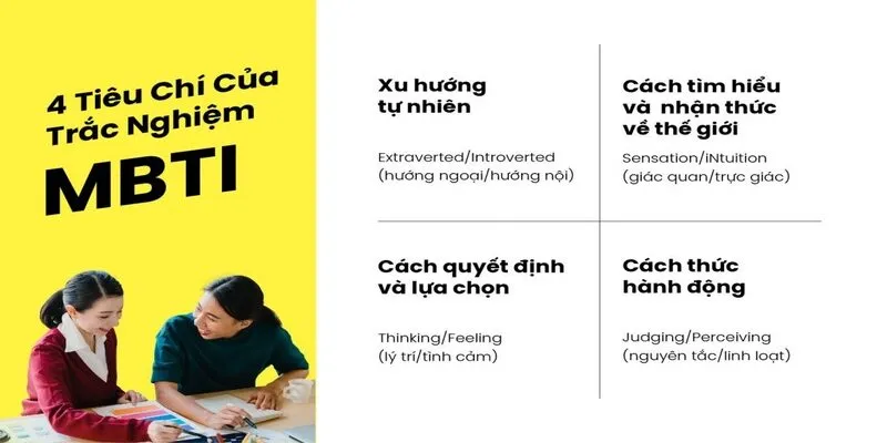 Bài test hướng nội hướng ngoại MBTI được thiết kế để đánh giá tính cách và tâm lý của mỗi người