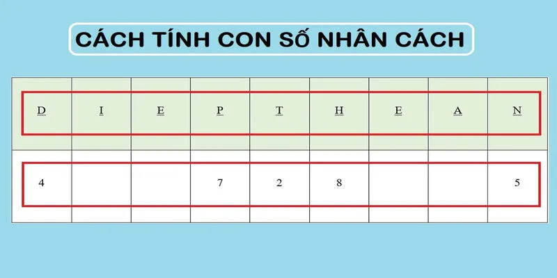 Ý nghĩa của các chỉ số linh hồn trong bảng chữ cái thần số học