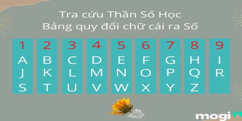 Sức mạnh của phụ âm và chỉ số nhân cách – Cách tính và ý nghĩa