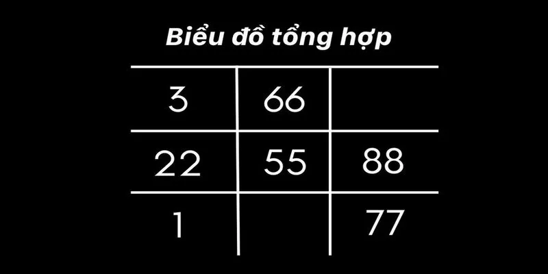 Mở đầu biểu đồ tên: Hướng dẫn quy đổi chữ cái thành con số