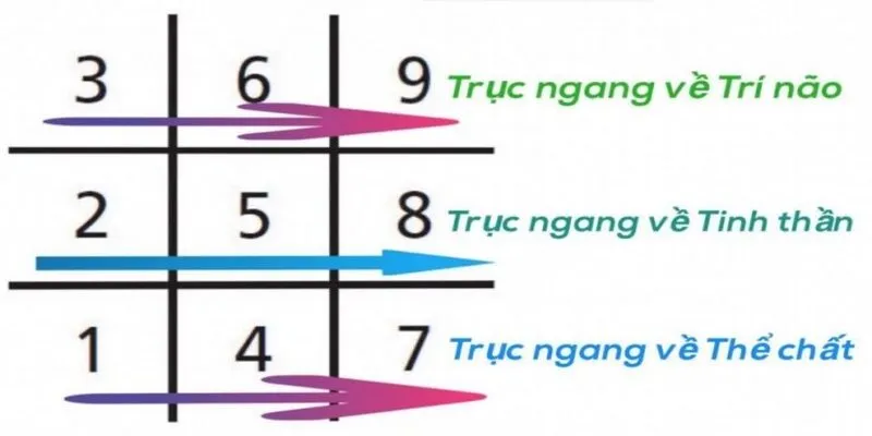 Biểu đồ tên Thần Số Học – Nhóm 2: TÌNH CẢM, CẢM XÚC