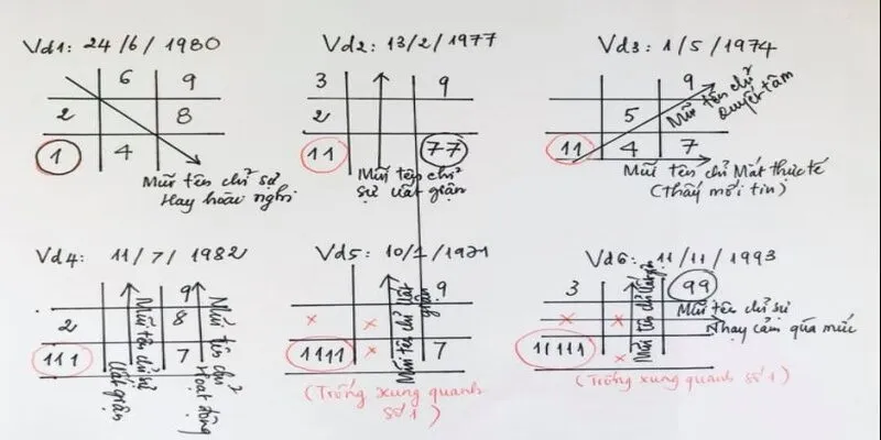 Số nội cảm trong biểu đồ tên thần số học