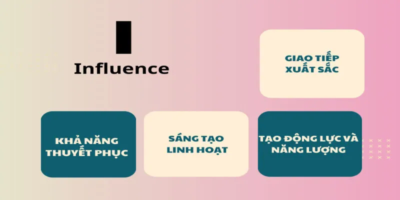 Cách nhận biết những người thuộc nhóm i (Influence)