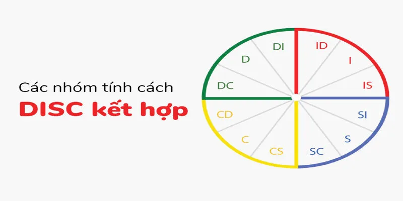 Có thêm 8 nhóm khác của mô hình các nhóm tính cách chính trong DiSC