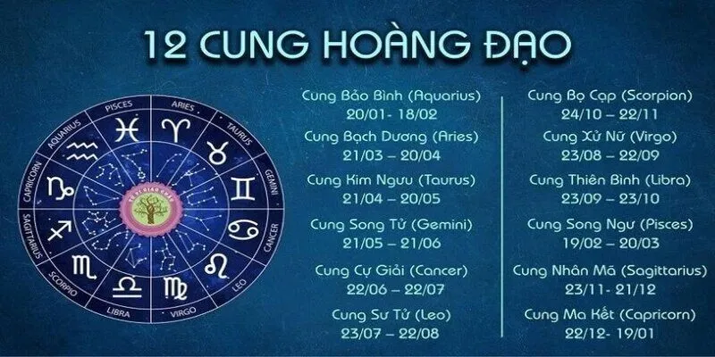 Cung hoàng đạo quyền lực nhất