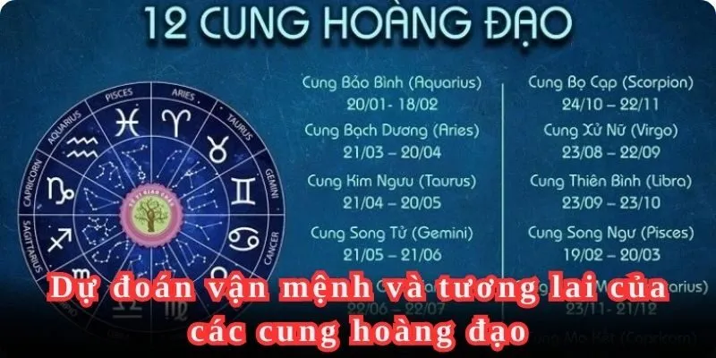 Vận mệnh và tương lai của các cung hoàng đạo đôi khi chính xác