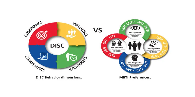 Cùng nhau tìm hiểu về trắc nghiệm DISC và MBTI trong năm 2025