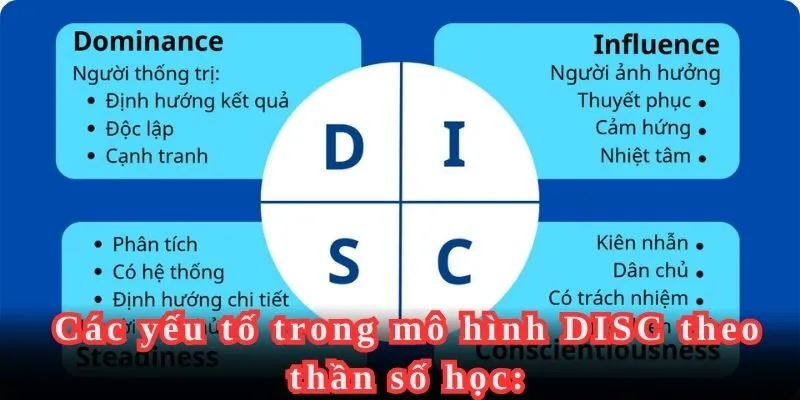 Giải thích mô hình DISC theo thần số học