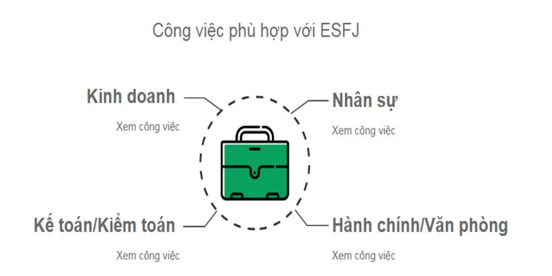 ESFJ là những người thân thiện, trách nhiệm và luôn quan tâm đến nhu cầu của người khác