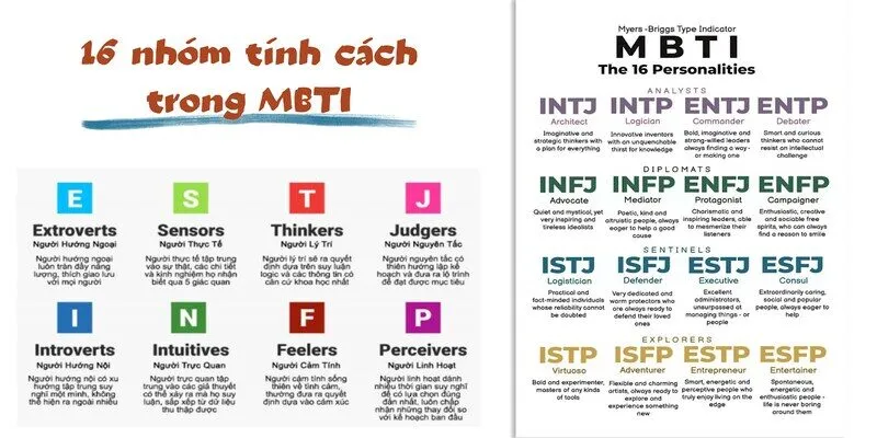 Hé lộ bí mật về trắc nghiệm MBTI