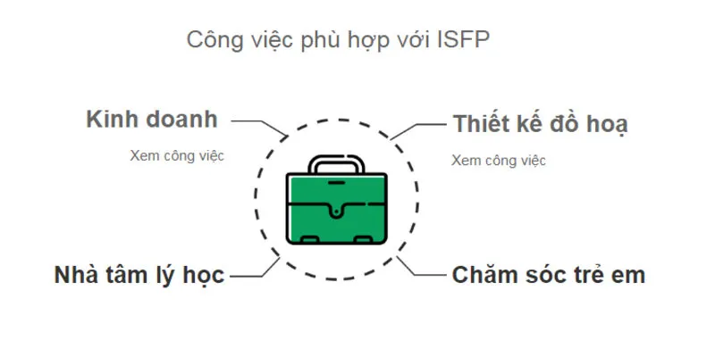 ISFP sống thiên về hiện tại và có xu hướng tận hưởng những khoảnh khắc