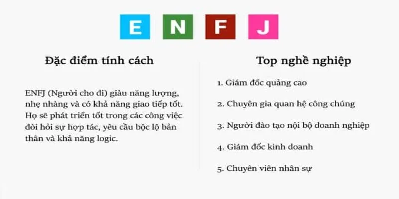 Khả năng giao tiếp và truyền đạt của nhóm tính cách ENFJ là một trong những yếu tố quan trọng dẫn đến thành công của họ