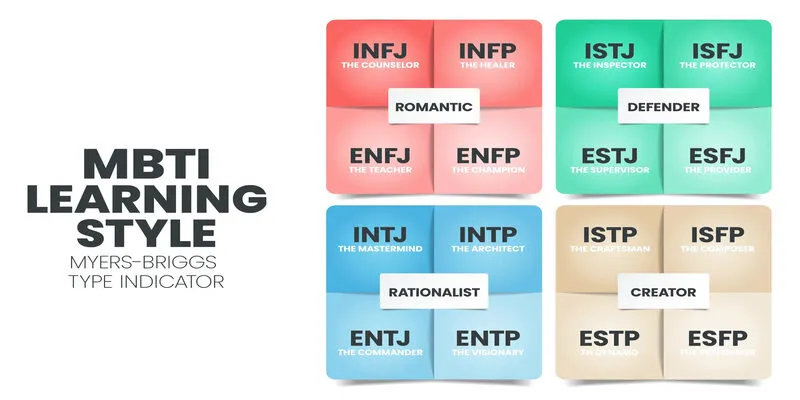 INFJ - Người hướng dẫn tận tụy