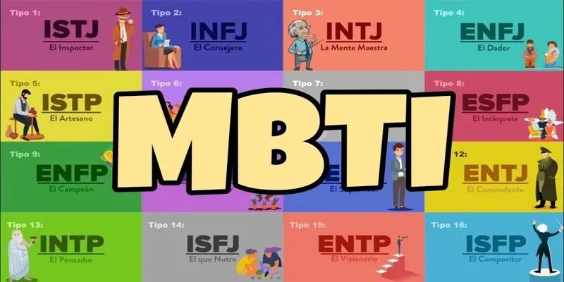 MBTI là gì?