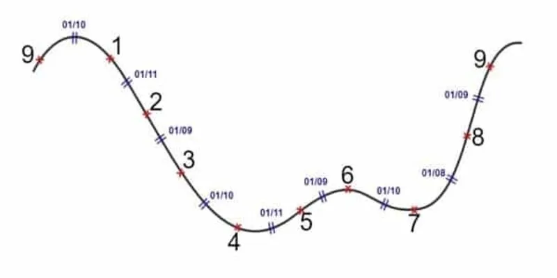 Tìm hiểu về năm cá nhân thần số học