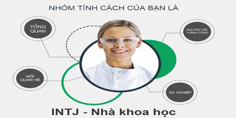 Nhóm INTJ chỉ chiếm khoảng 2% dân số và sở hữu khả năng phân tích nhạy bén