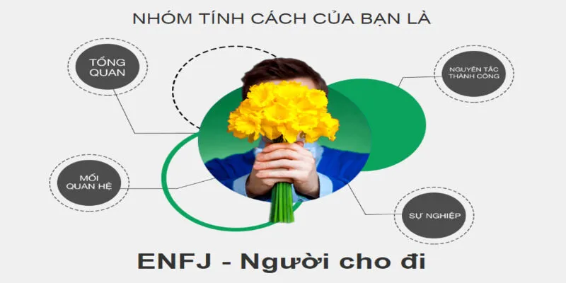 Nhóm tính cách ENFJ (Người cho đi) là những người đầy cảm hứng