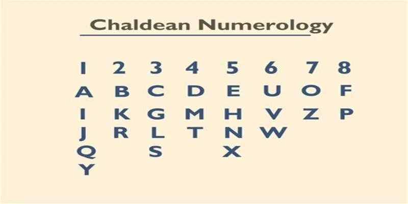 Pythagoras là một trong các trường phái thần số học nổi bật